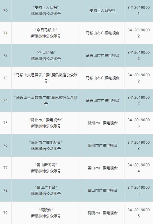 安徽省新增8家互聯(lián)網(wǎng)新聞信息服務(wù)單位，推動網(wǎng)絡(luò)信息傳播生態(tài)優(yōu)化