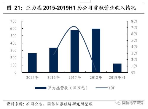 5G浪潮助推產(chǎn)品升級，信維通信或迎新一輪騰飛