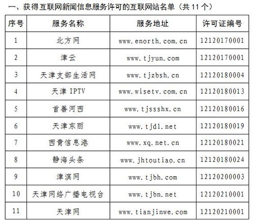 天津市互聯(lián)網(wǎng)新聞信息服務單位許可信息管理制度解析