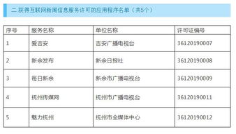 權威發(fā)布 | 江西省最新互聯(lián)網(wǎng)新聞信息服務單位許可信息公示