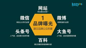 2025年網(wǎng)站營銷新趨勢 整合動態(tài)新聞與深度內(nèi)容的策略分析