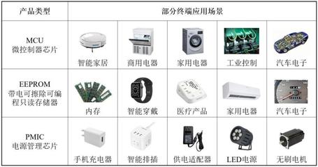 高秉強陪跑18年、大疆高管加持，這位硅谷海歸二度沖刺IPO 一家IC設計公司的韌性突圍