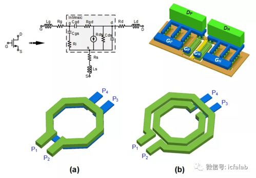 紋理論，構架夢\uff1a集成電路器件與設計的搭梁觀