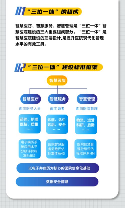一圖看懂 智慧醫療、智慧服務與智慧管理三大評估標準在文化場館管理服務中的應用