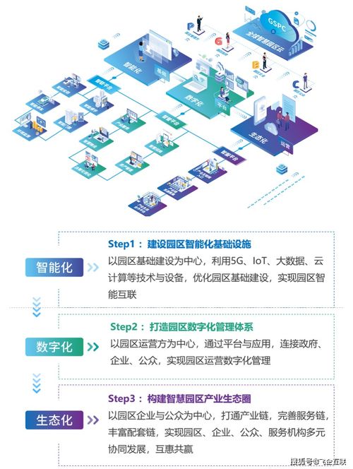 飛企互聯(lián)榮膺中國智慧園區(qū)運營管理服務(wù)商榜首，領(lǐng)航文化場館數(shù)字化新紀元