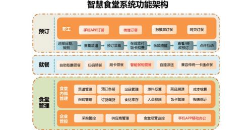 智慧食堂與場館管理 精準賦能，服務升級