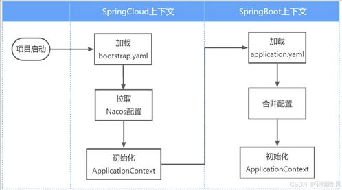 微服務(wù)架構(gòu)下的文化場館管理服務(wù) 配置管理與熱更新實踐